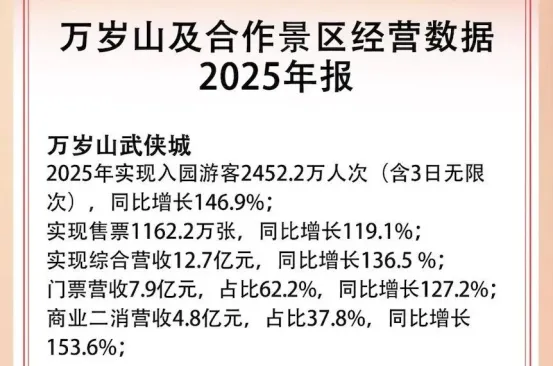 演艺,成为景区核心竞争力