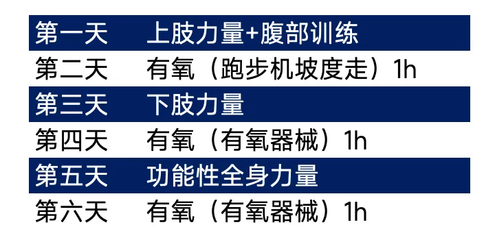 旅游运动计划|有健身房