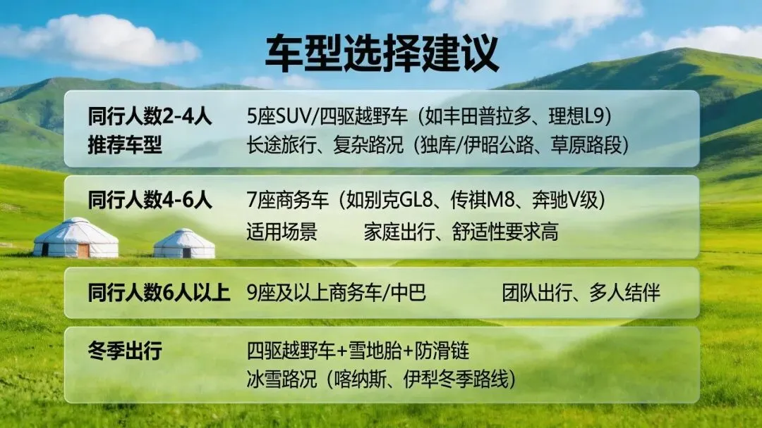 新疆旅游包车超全攻略(2026版)新疆包车旅游、新疆租车、新疆租车