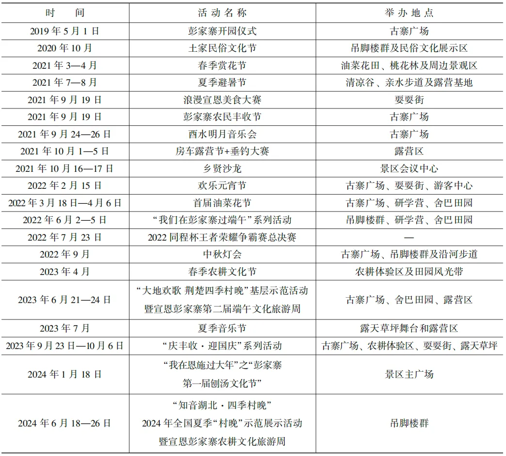 传统村落景观生产与旅游活化路径研究