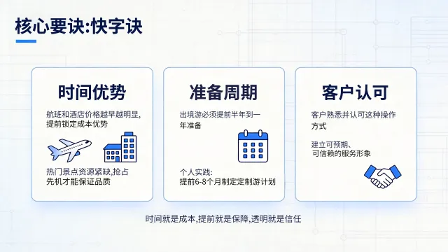 如何规划定制旅游