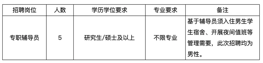 桂林教师招聘,桂林旅游学院招聘