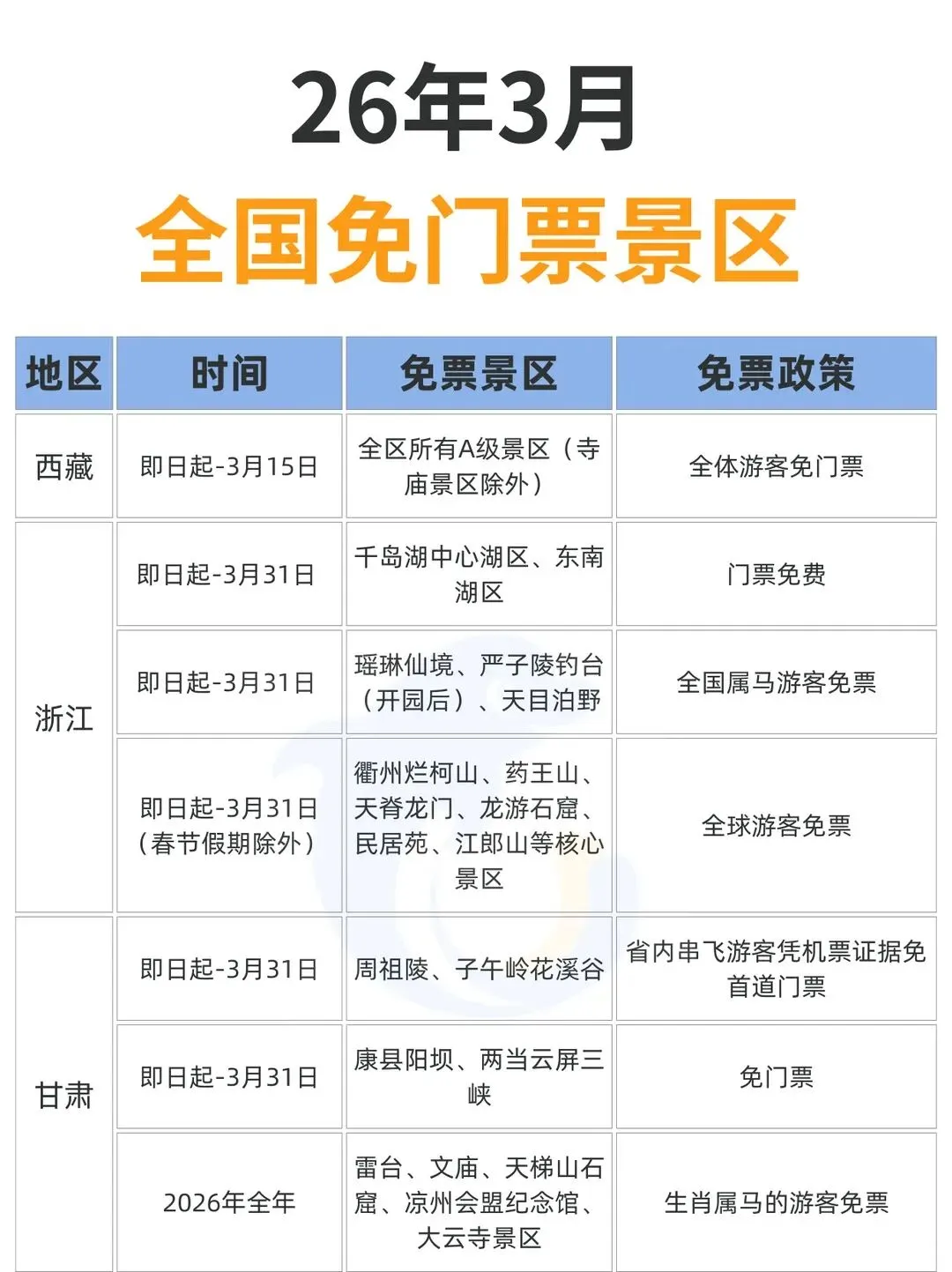 26年3月!全国景区免票大合辑!