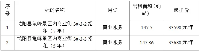 【产权项目】弋阳县龟峰景区内商业街2处房产招租拍卖公告(2)