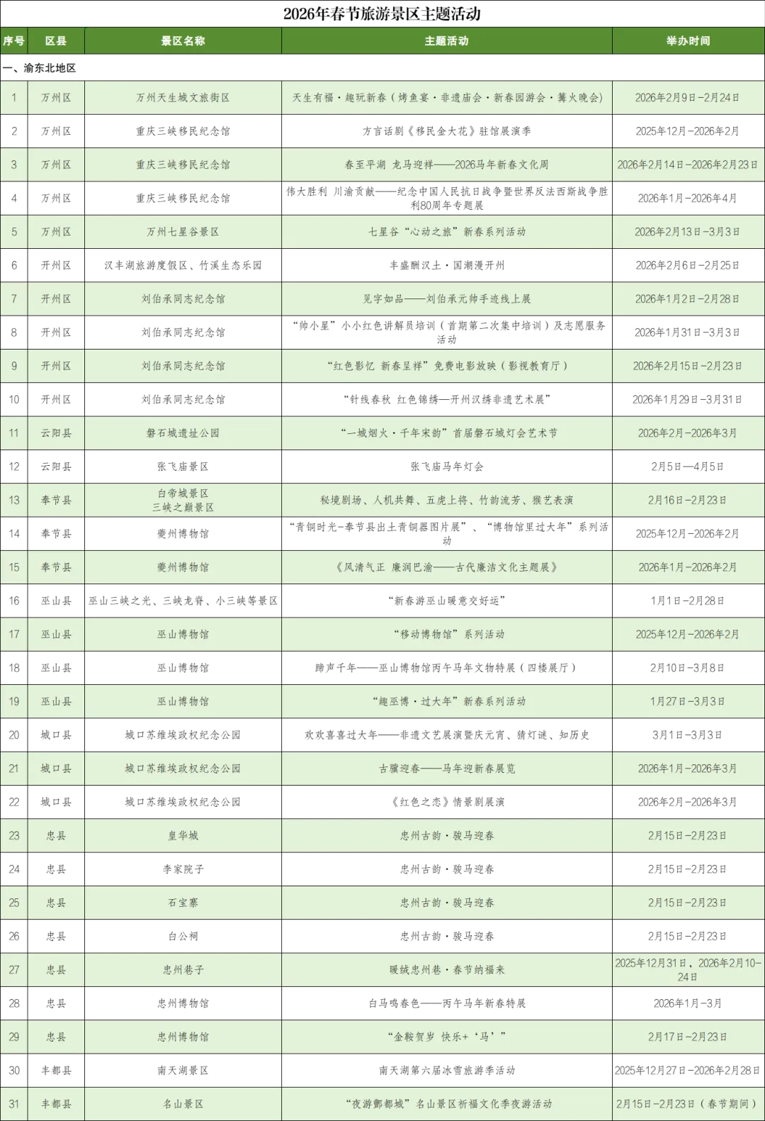 “马”住!重庆景区150+场春节主题活动汇总