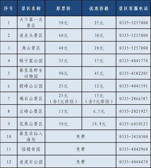 官宣:免票、半价!涉河北这些景区…