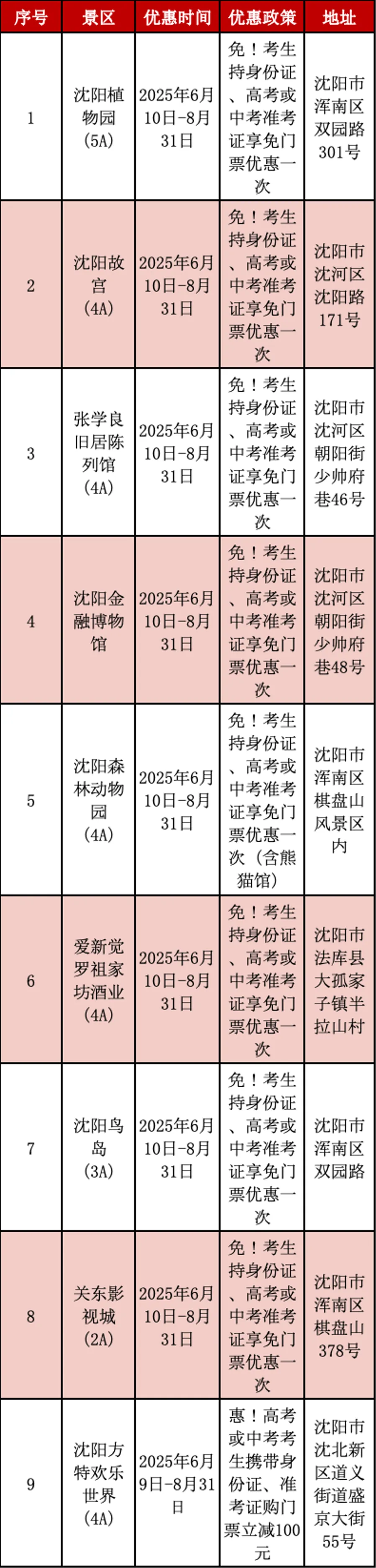带上准考证免费游景区——全国篇