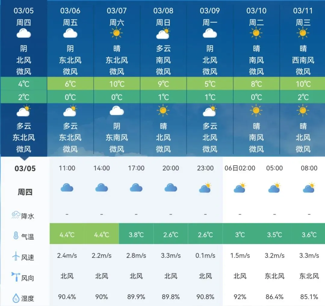 晴好天气为主 黄山景区天气预报 2026年3月5—3月11日