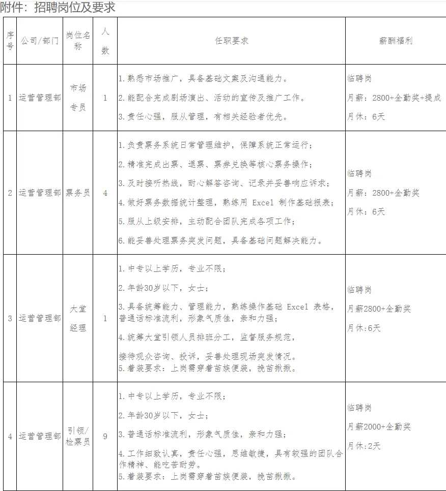 贵州省雷山县大塘文化旅游发展有限公司《仰欧桑》剧场2026年人员招聘简章