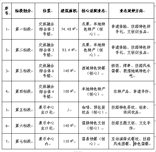 悬泉置遗址景区商铺经营项目招商公告