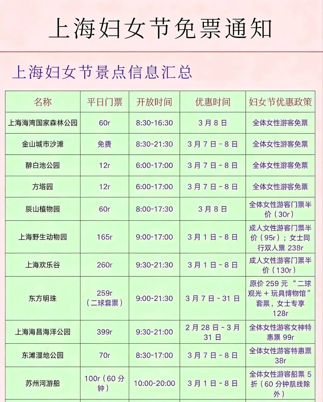 3.8妇女节上海18处景区免费或优惠!迪士尼,东方明珠!海昌!