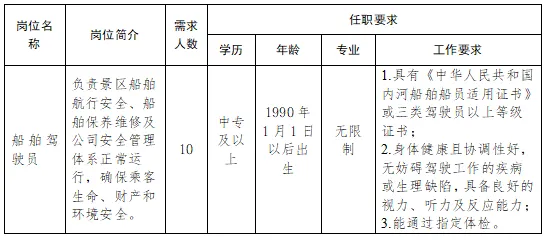 宁夏沙湖旅游股份有限公司招聘!五险一金+稳定岗位!
