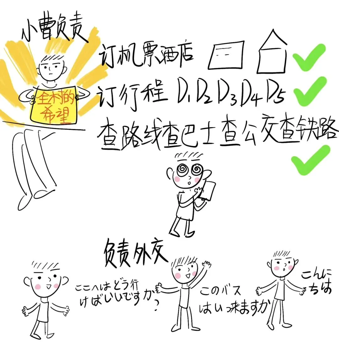 一家三口的旅游分工