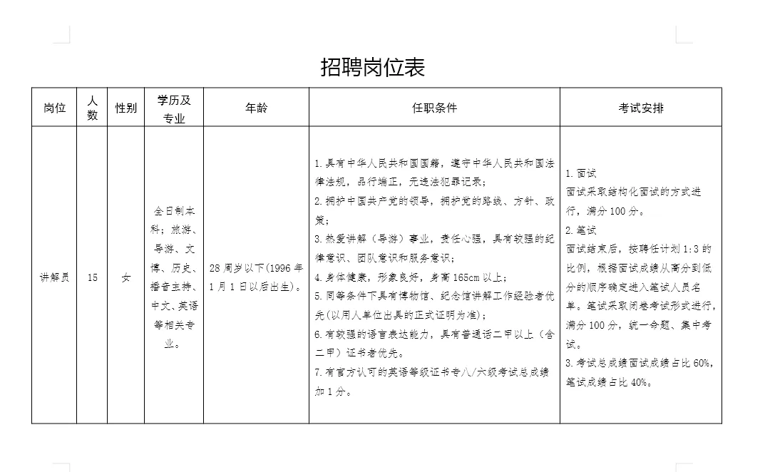 林州市红旗渠风景区旅游服务有限责任公司招聘公告(15名)