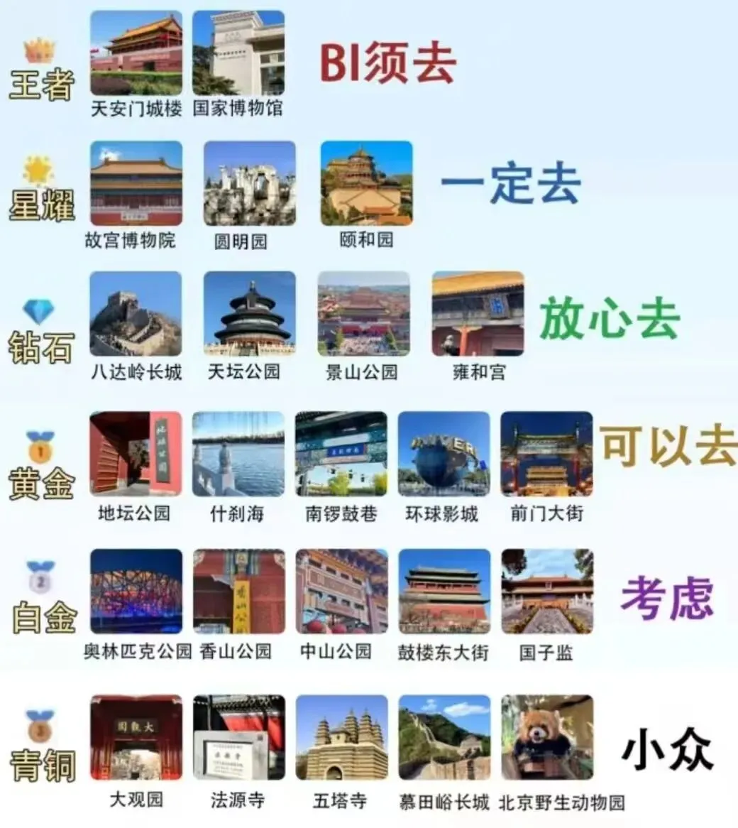 “你春季来过北京吗?”:北京景点排名榜(2026年春季)