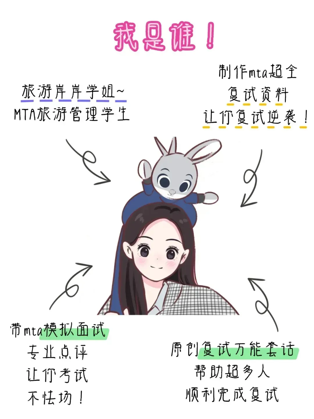 MTA真题|如何看待旅游开发与保护之间的关系