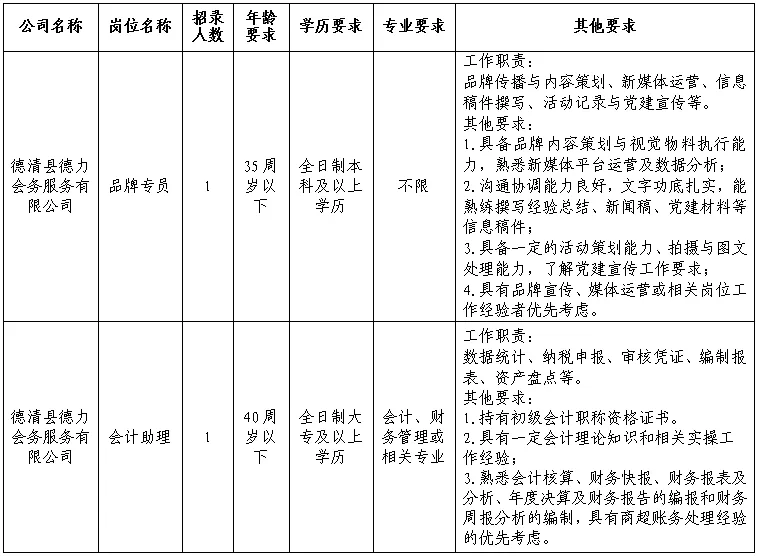 【26年德清劳务派遣4人】德清县文化旅游发展集团有限公司招聘工作人员公告