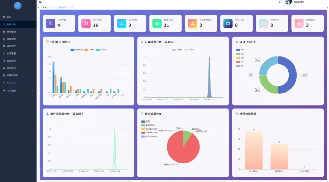 基于SpringBoot+Vue的旅游数据分析与推荐系统设计与实现+毕业论文+指导搭建视频