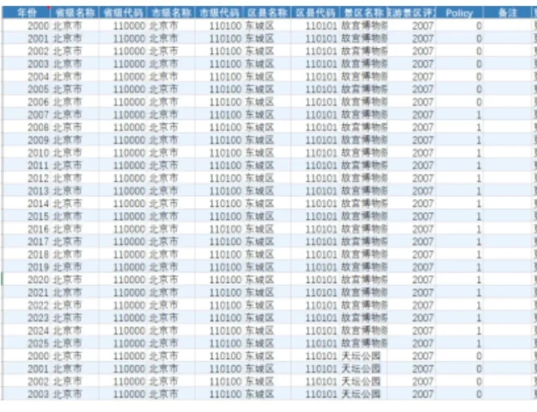 最新全国景区数据A-5A级景区2025年