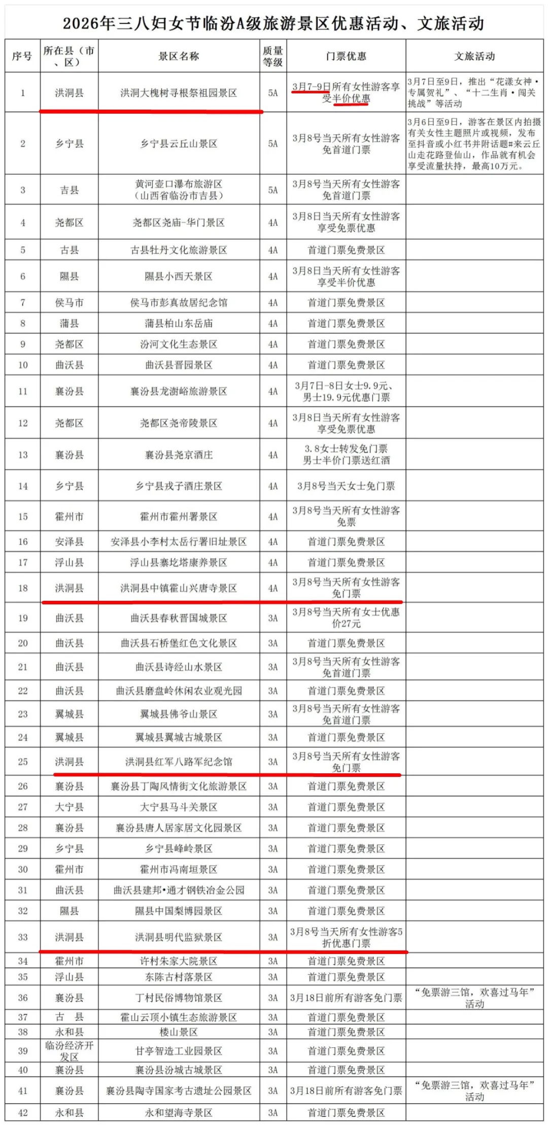 洪洞多家景区今天免门票!