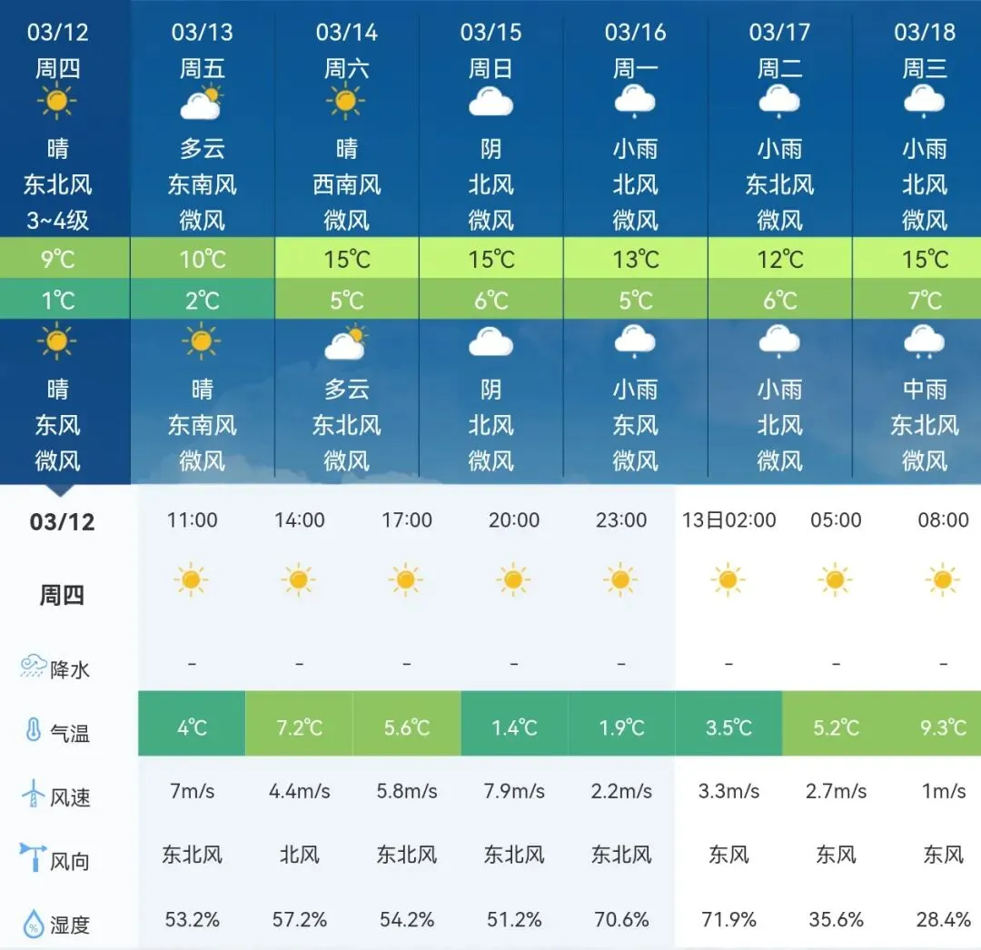 15日开始有持续降水 黄山景区天气预报 2026年3月12—3月18日