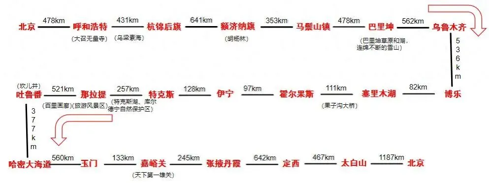 北京至新疆自驾游路线及沿途景点参考
