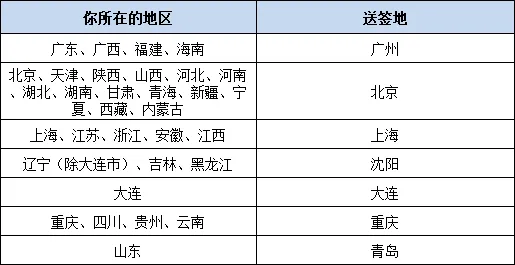 日本个人旅游签证所需资料 | 广州馆 | 上海馆