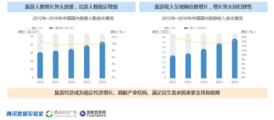 《2017年中国旅游目的地白皮书》重磅发布