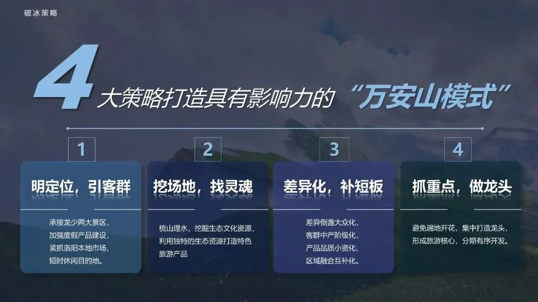 洛阳万安山文旅旅游发展专项规划