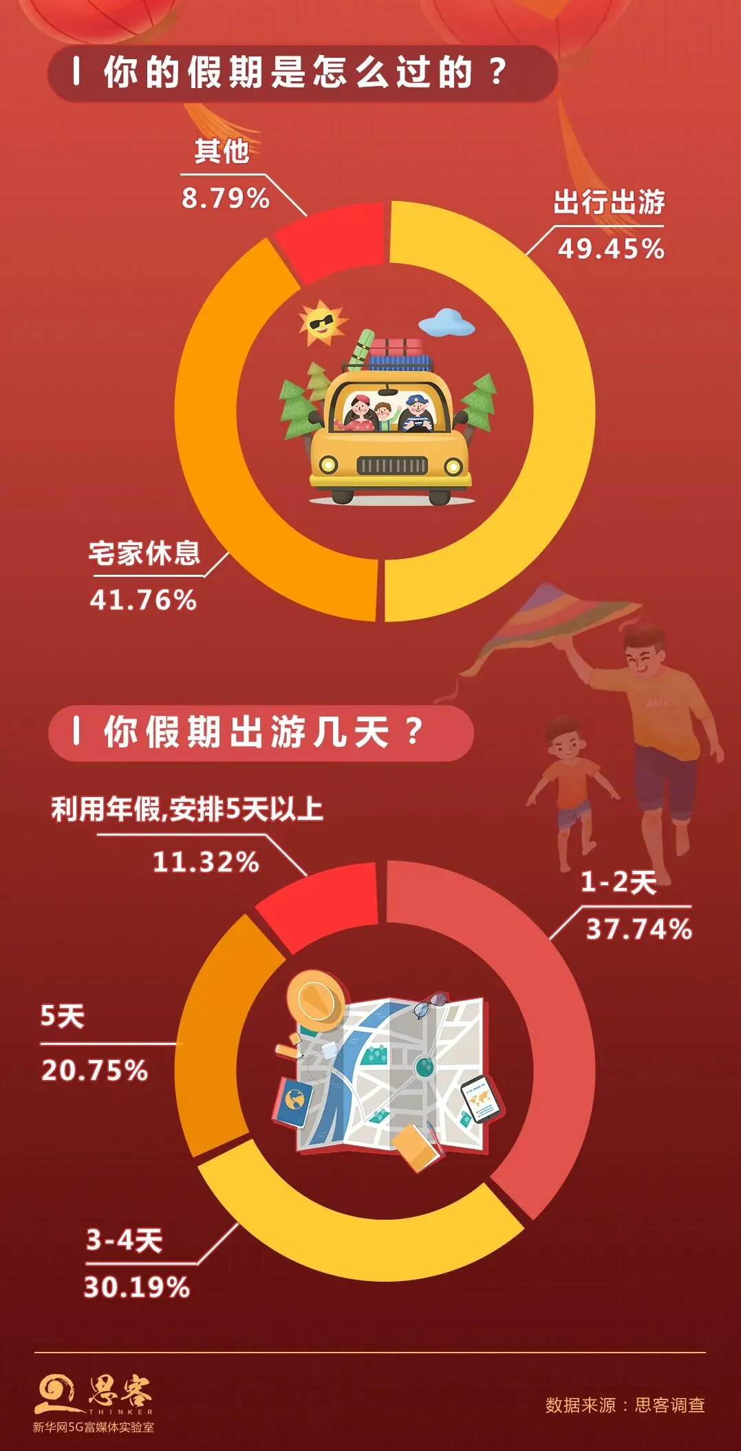 两头热、躺吃旅行、音乐节破圈...花样翻新的“五一”假期