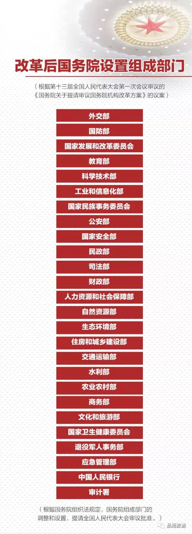 国务院机构改革方案:组建文化和旅游部,不再保留文化部、国家局