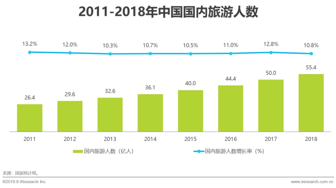 2019年中国景区旅游消费研究报告