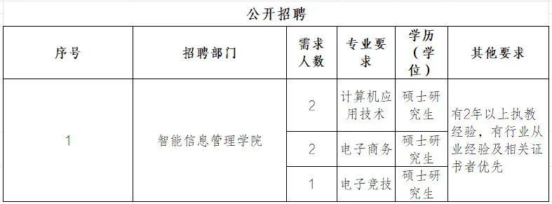 陕西旅游烹饪职业学院招聘公告