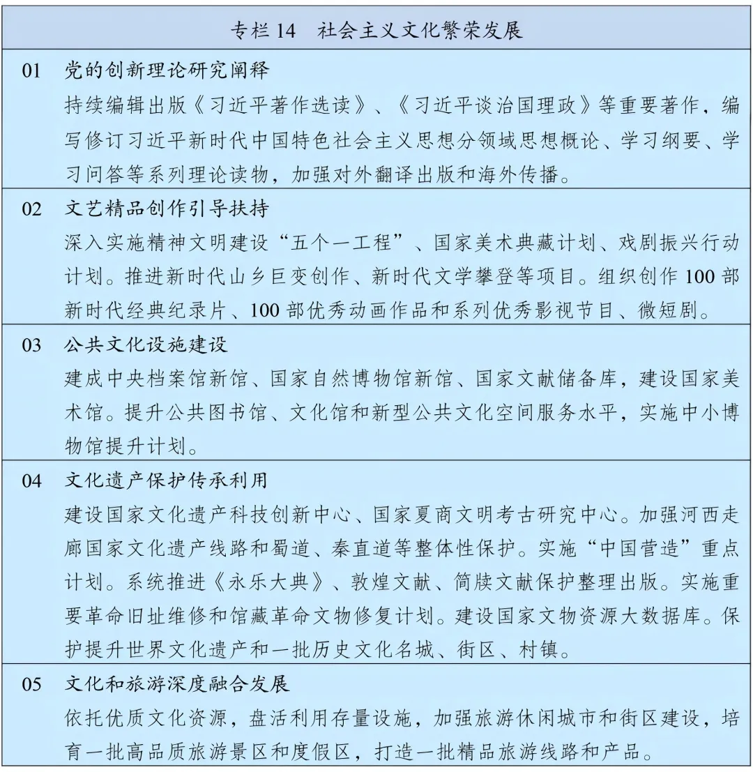 101次提到文化、24次提到旅游, 看懂十五五规划中的“大文旅”发展格局