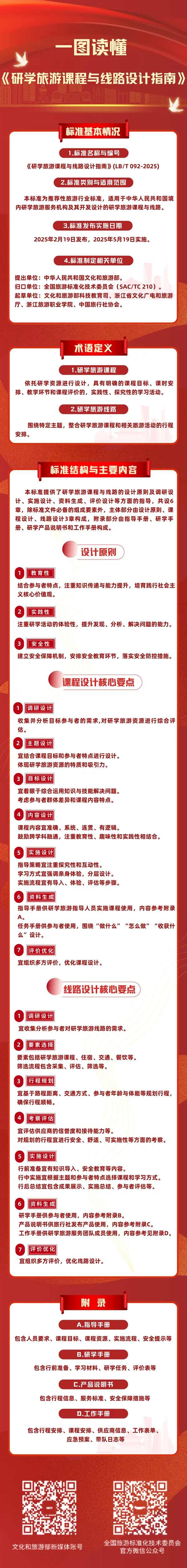 一图读懂《研学旅游课程与线路设计指南》文末可下载原文件.