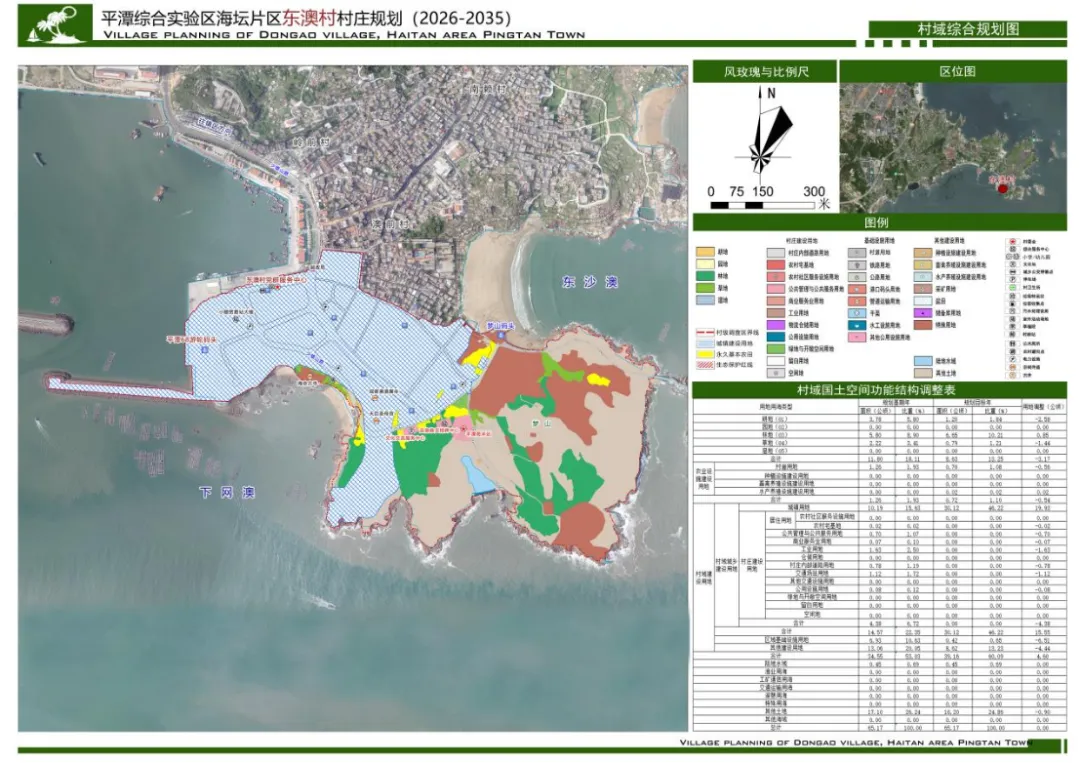 平潭东澳村10年规划出炉,筑造对台经贸旅游滨海新城