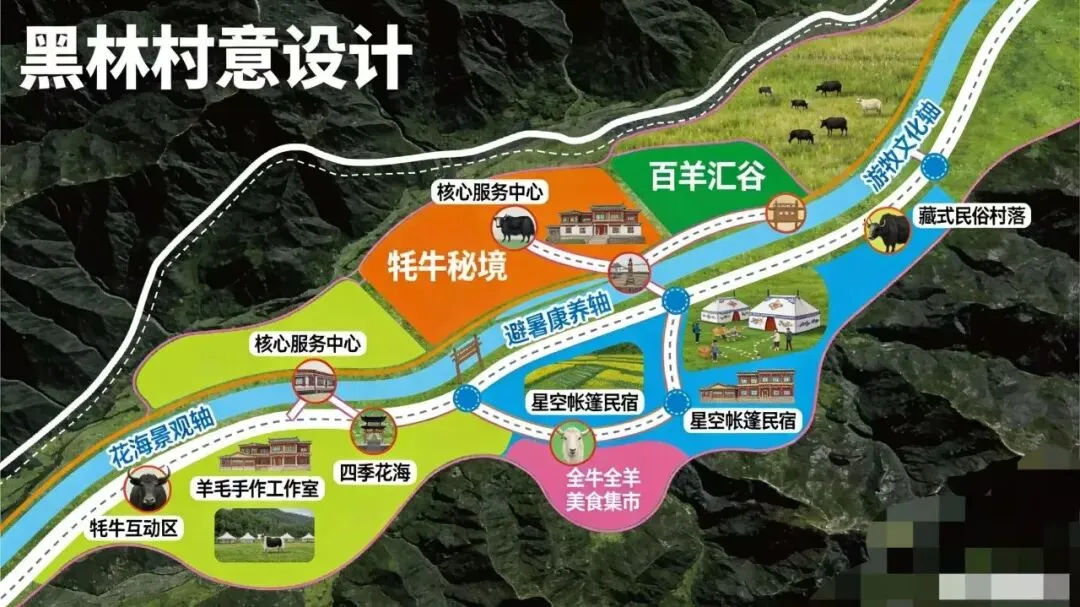 黑林村“高原牧歌”旅游全景规划