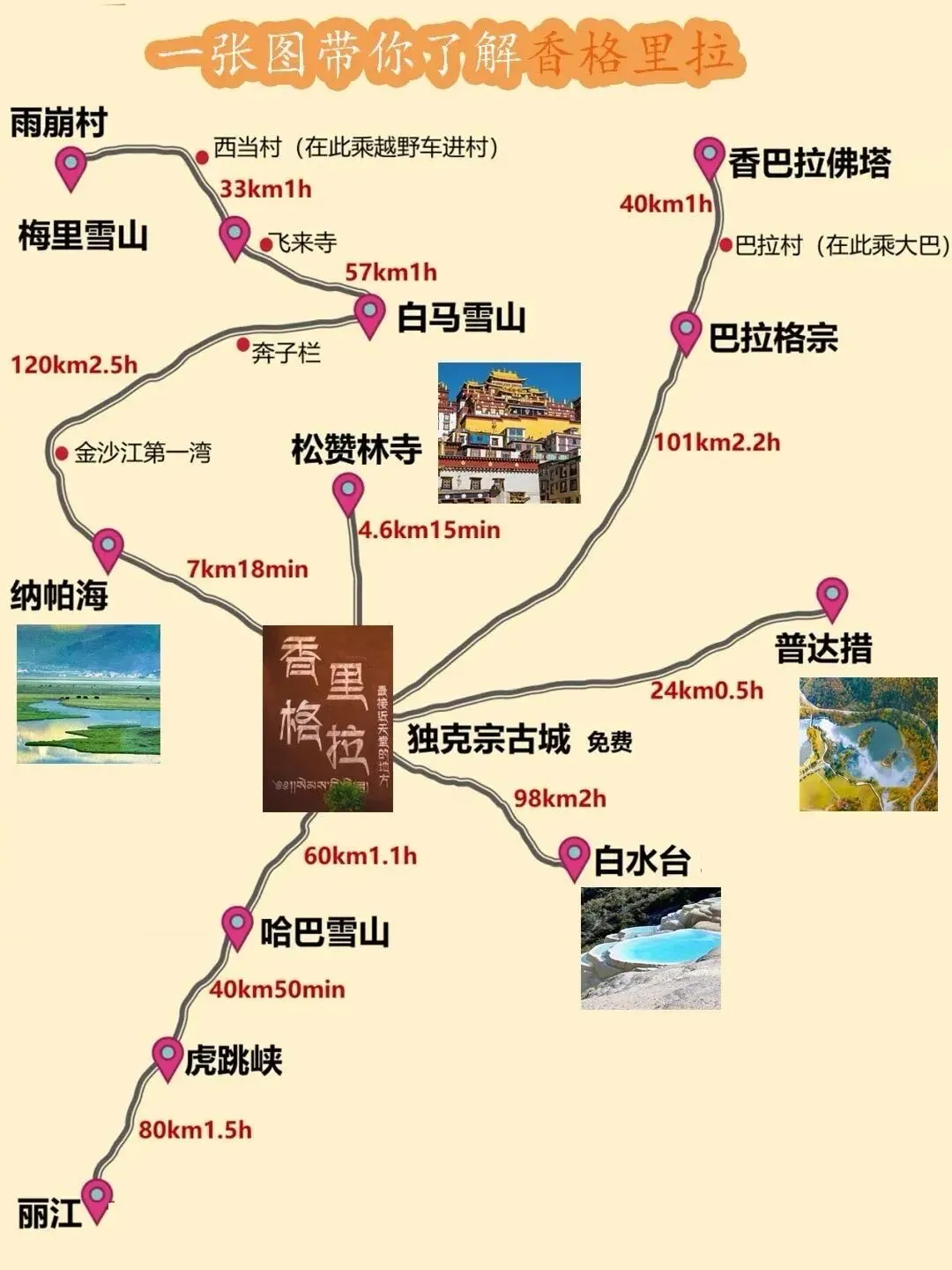 云南7天7晚旅游攻略(香格里拉完结篇-梅里雪山)