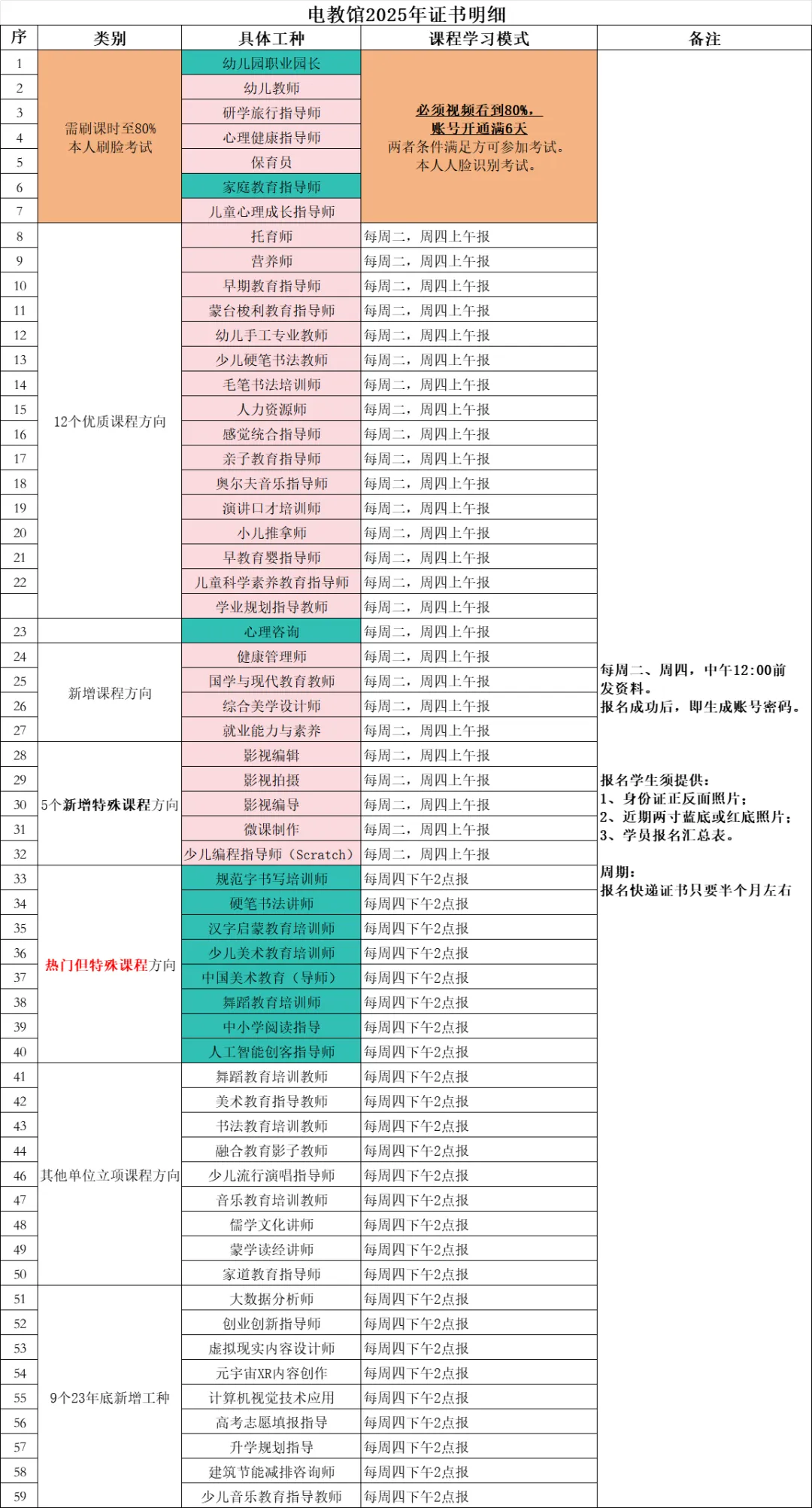 中央电教馆 2025年研学旅行指导师资格证怎么报考?