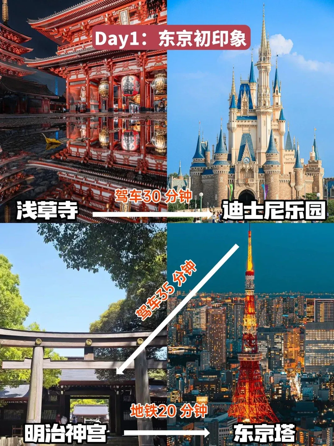 第一次来日本旅游怎么玩!?一篇讲清楚