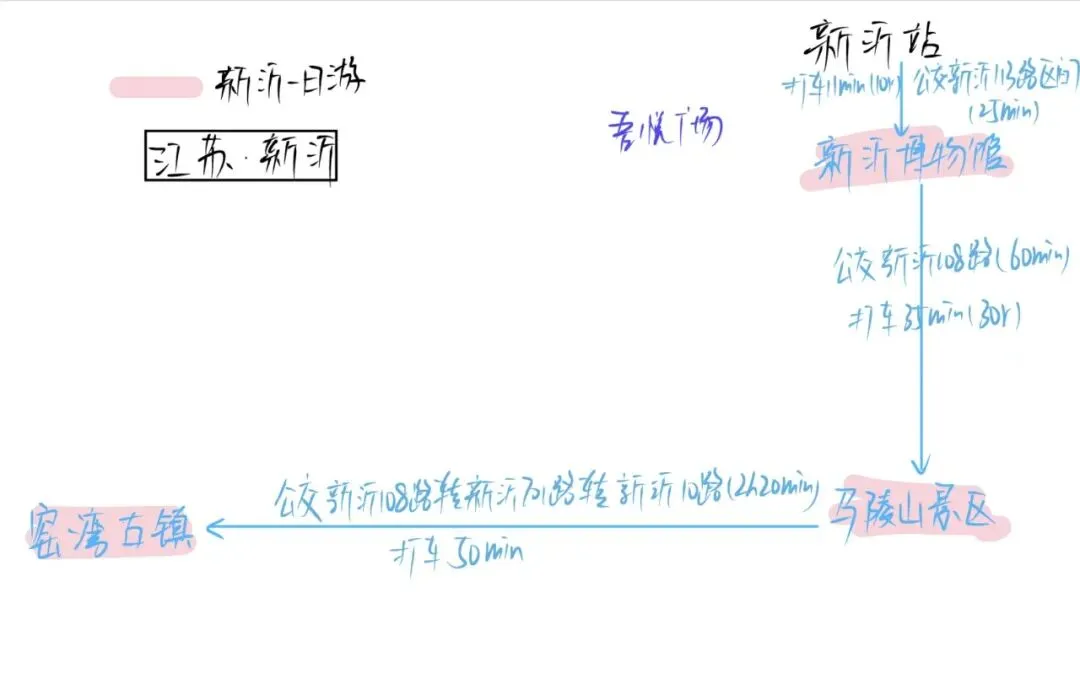 新沂也有旅游攻略?!是的没错!