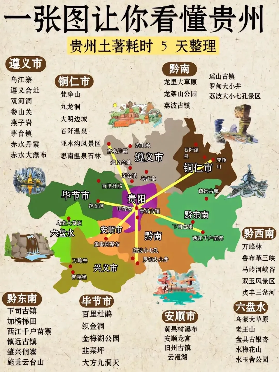 3、4来贵州旅游公攻略大全及线路规划图!