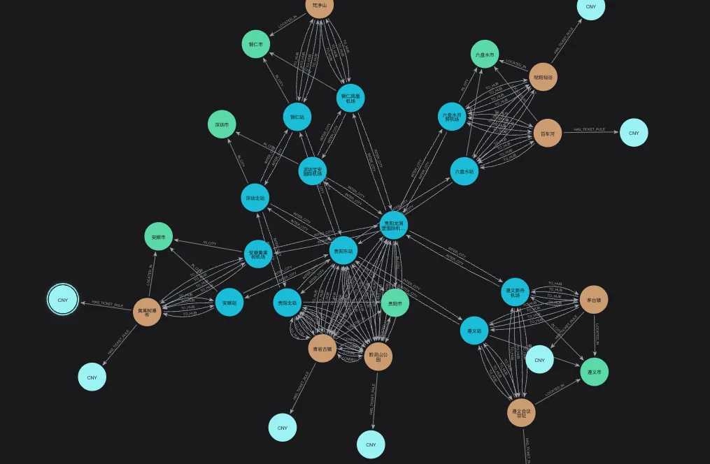 Langchain + Neo4j + DeepSeek 实现旅游行程规划