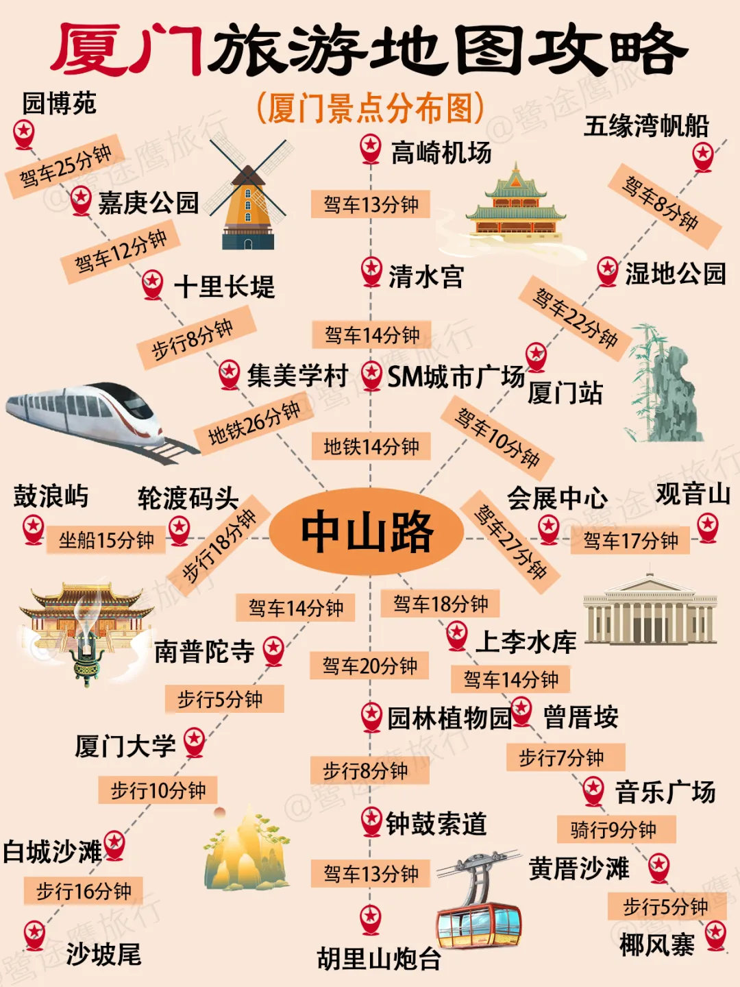 全年通用丨厦门旅游地图攻略