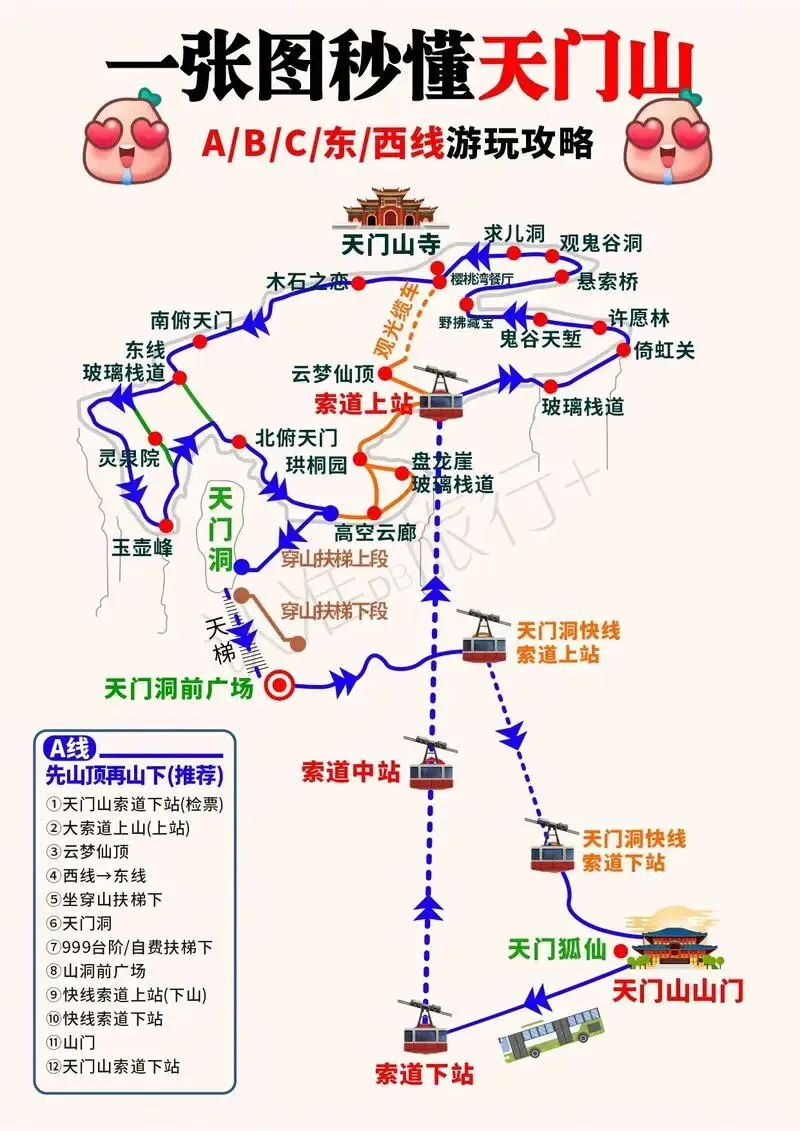 天门山森林公园旅游线路选择,附线路图