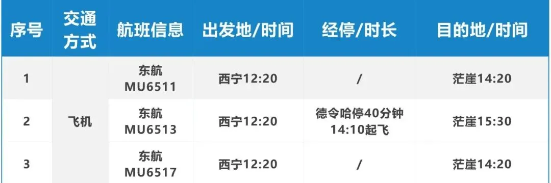 青海茫崖旅行通关手册:从花土沟到冷湖,一路便民指南 + 打卡路线