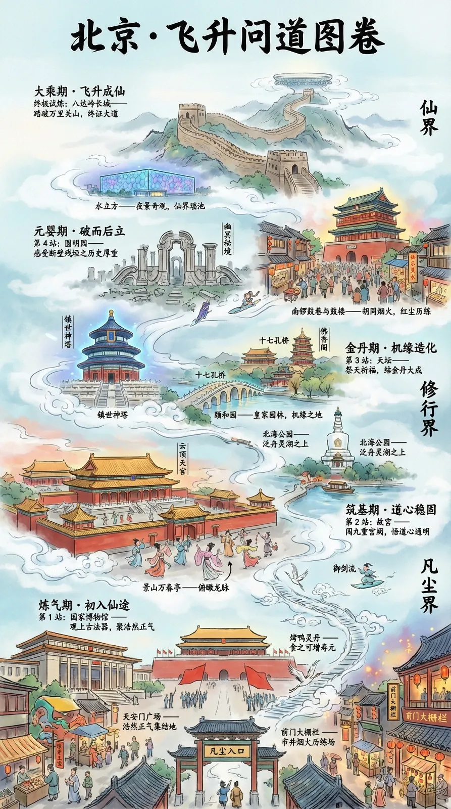 【AI绘画教程】水墨仙侠风城市旅行攻略 场景定制核心技法