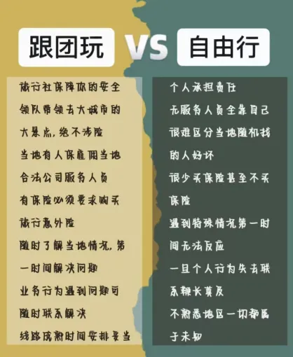 终于有人给跟团旅游说明白了!
