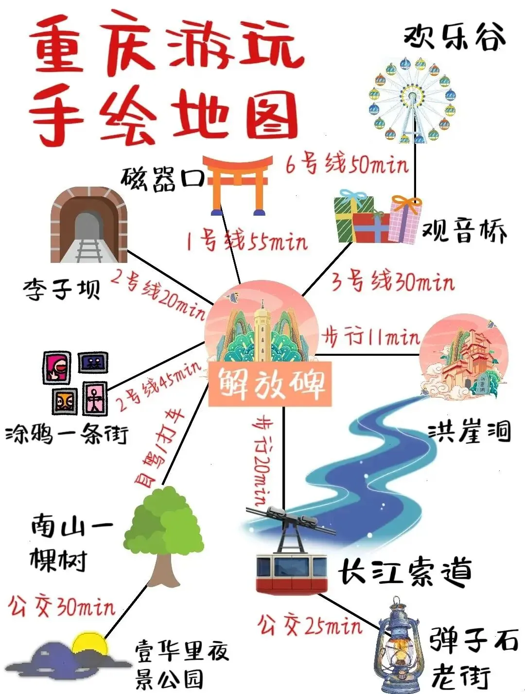别再苦练写作逻辑了,会做旅游攻略的人,早就赢了