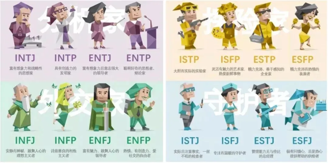 MBTI人格测试: MBTI与旅行计划:ISTJ的详细Excel行程表、ESFP的到了再说随遇而安,你是哪一种?